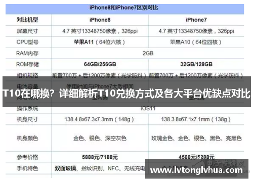 T10在哪换？详细解析T10兑换方式及各大平台优缺点对比